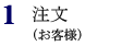 1.注文（お客様）