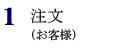 1.注文(お客様)